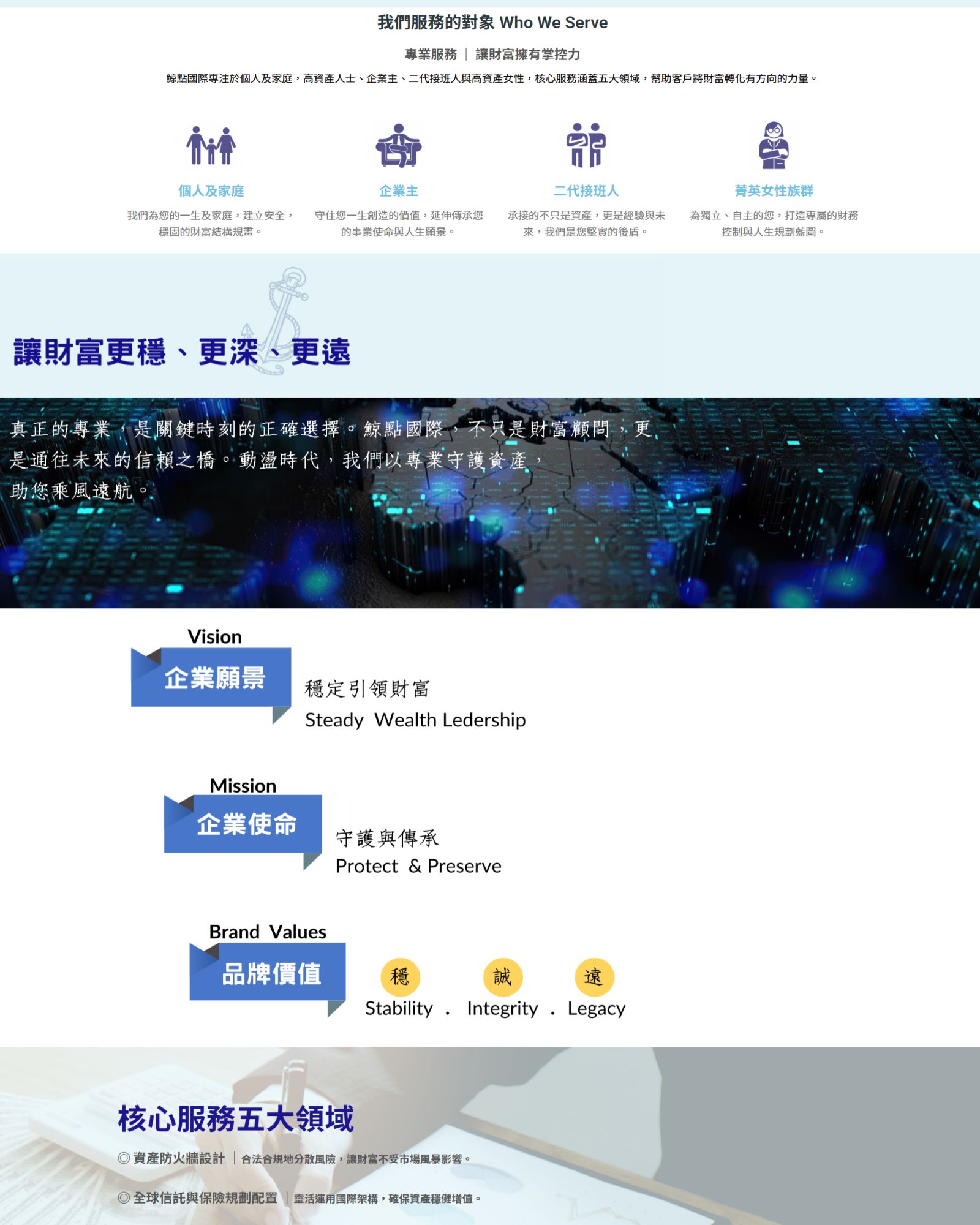 一頁式網站設計