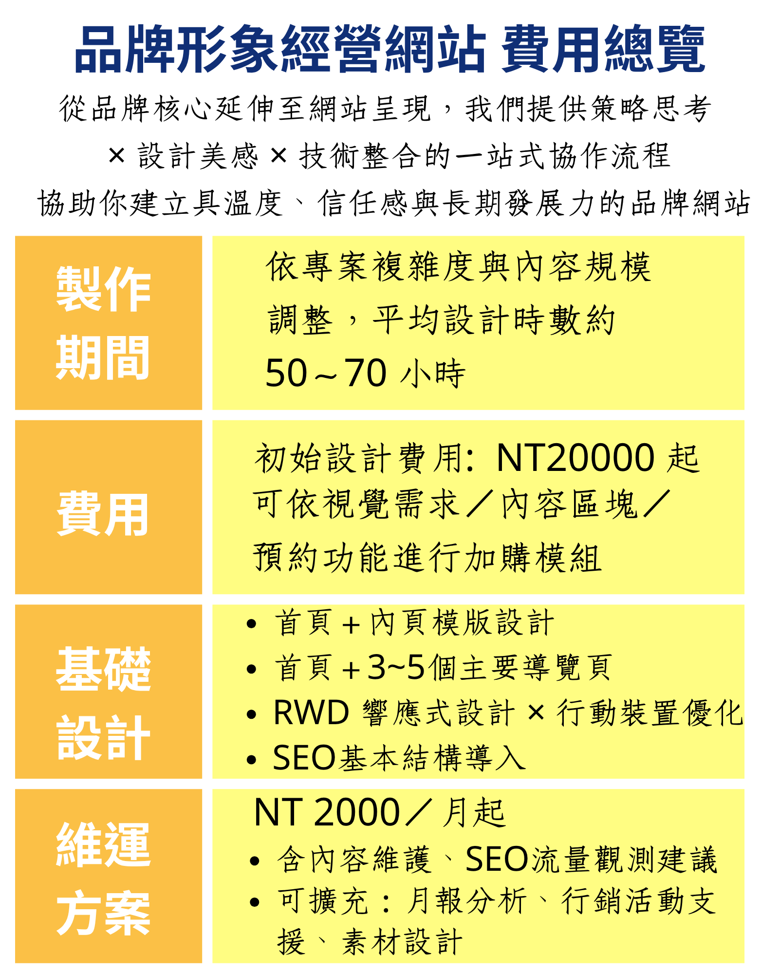 品牌形象網站設計報價