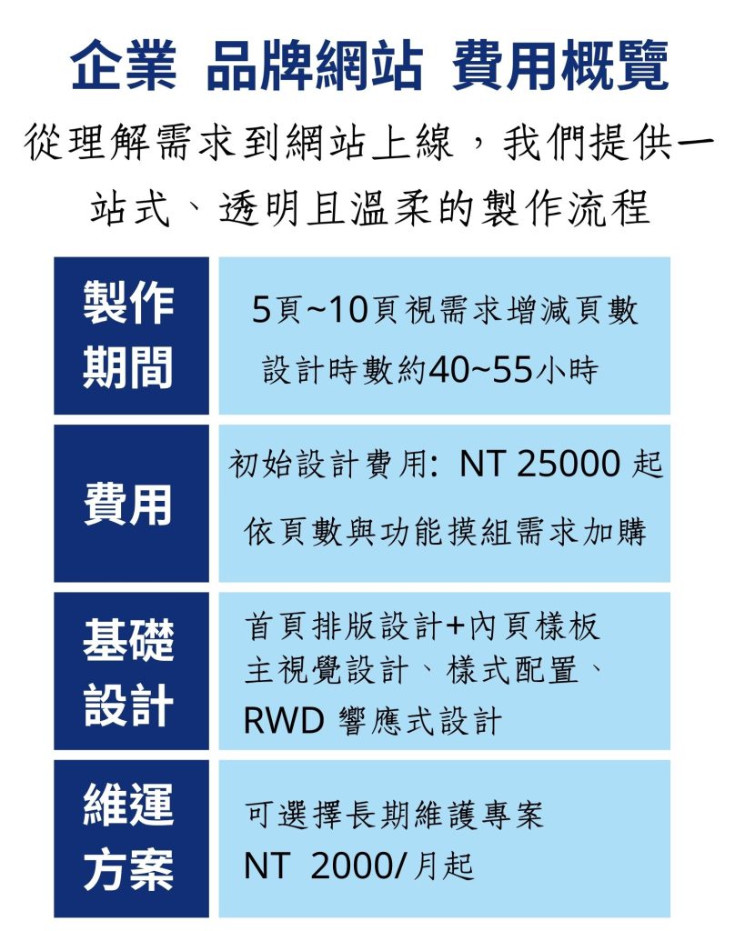 企業網站設計報價